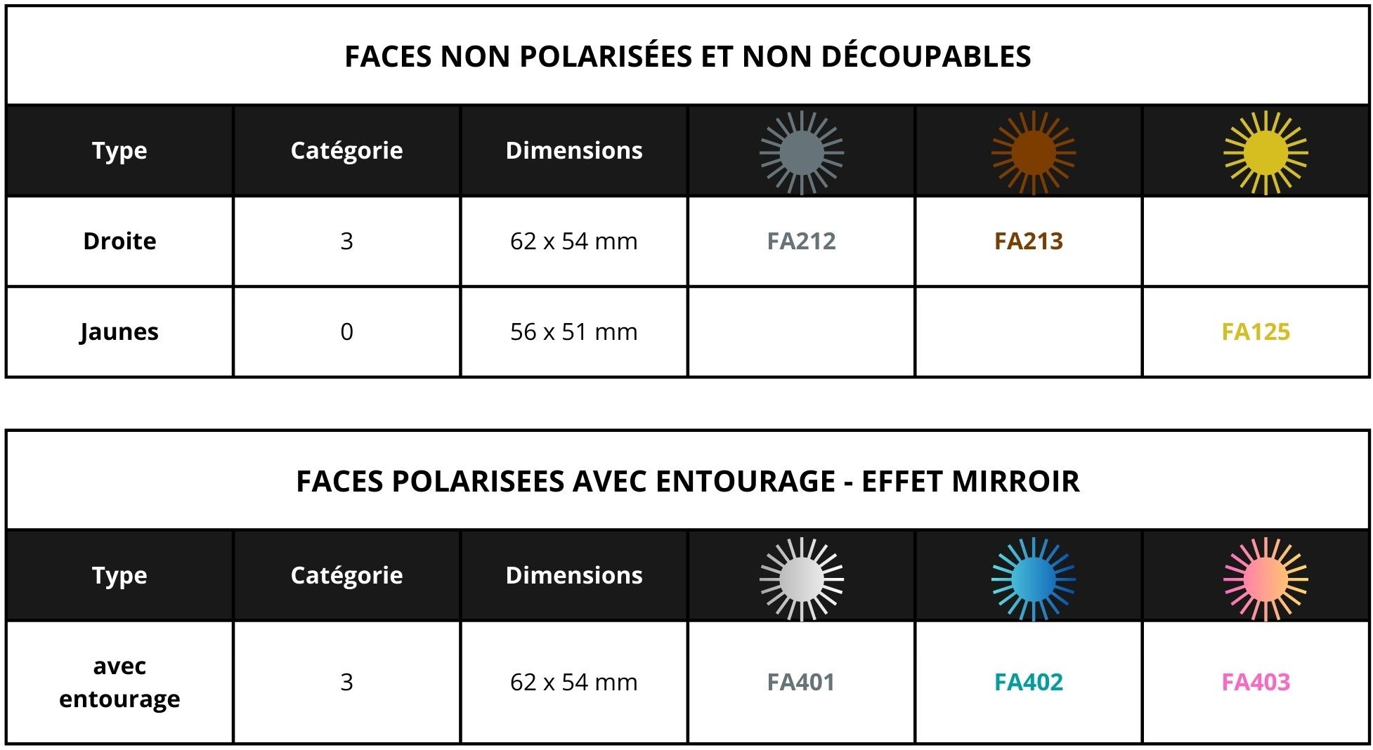 Faces relevables